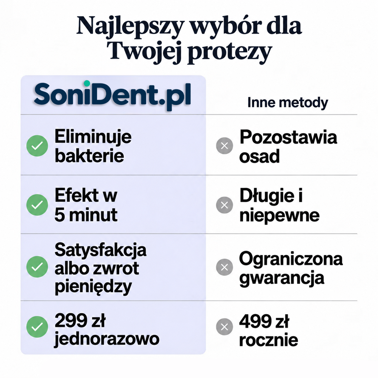 SoniDent - Czyścik Do Protez